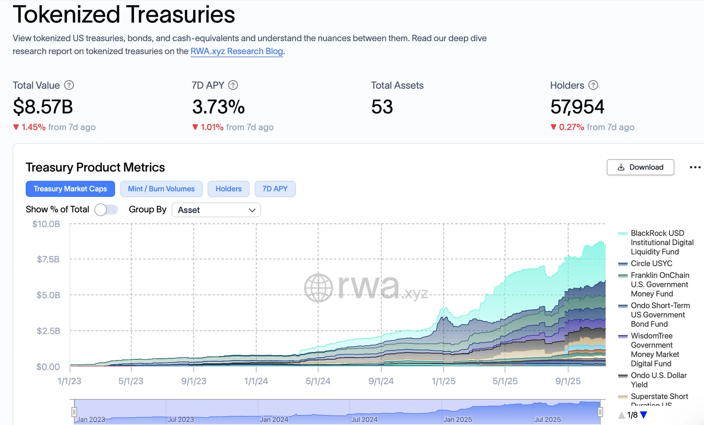 Binance adds BlackRocks BUIDL as off-exchange collateral for institutional traders
