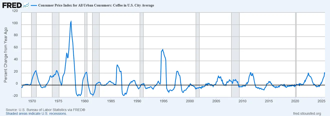 Zcash vs Dash: Which Privacy Coin Looks Stronger As Markets React to Tariff Relief？