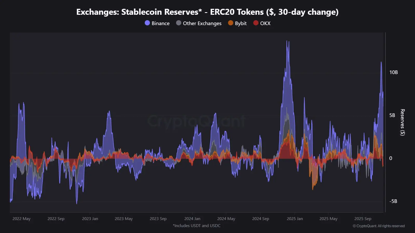 Binance Adds BlackRocks $2.5B BUIDL as Collateral for Crypto Trading