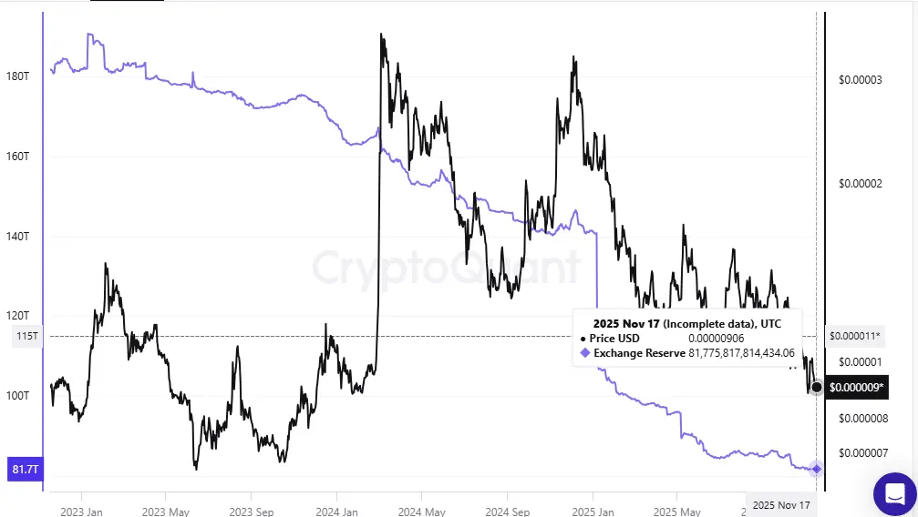 Shiba Inu: These Developments Confirm SHIB Isnt Going to Zero
