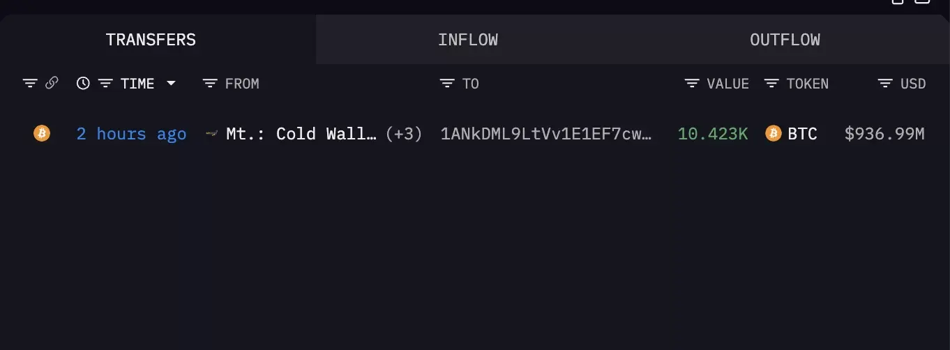As Bitcoin (BTC) Falls, Mt.Gox Wallets See Major Fluctuation After Eight Months! What Will They Do？