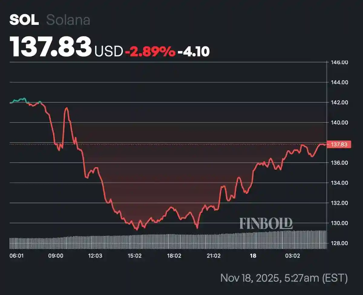 AI sets odds of Solana hitting another record in 2025