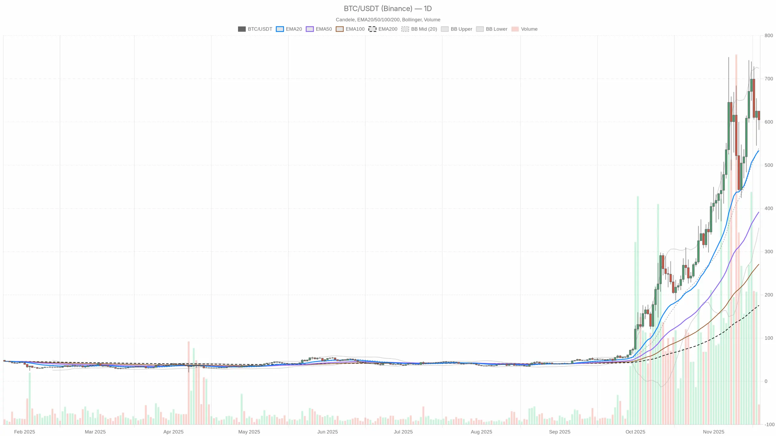Zcash price today: where ZEC stands and whats next