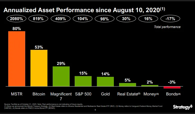 We should give everybody unrestricted access to leveraged perpetuals for stocks