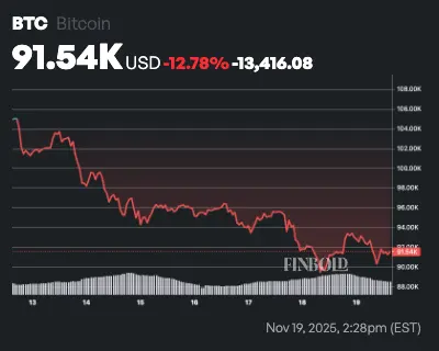 We asked AI if Bitcoin price has peaked; Heres what it said