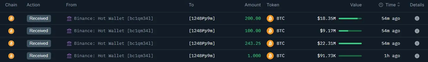 Whales Begin Massive Bitcoin and Ethereum Accumulation as Fear Index Hits 2022 Lows