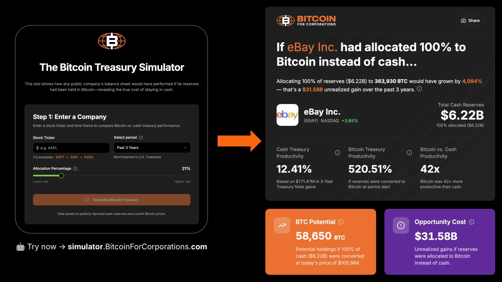 These New Shareholder Tools Make Bitcoin Activism Easy to Launch and Hard to Ignore