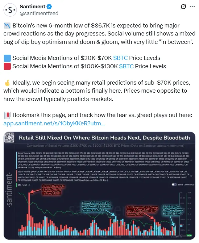 Traders eye Bitcoin‘s bull-bear ’tug-of-war to plan their next move