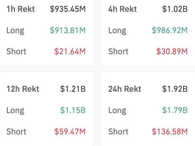 What's Happening with Bitcoin and Altcoins? BTC Hits $82,000, $1 Billion Vanishes! – Top 10 Cryptocurrency Rankings Changed! Here's Everything You Need to Know…