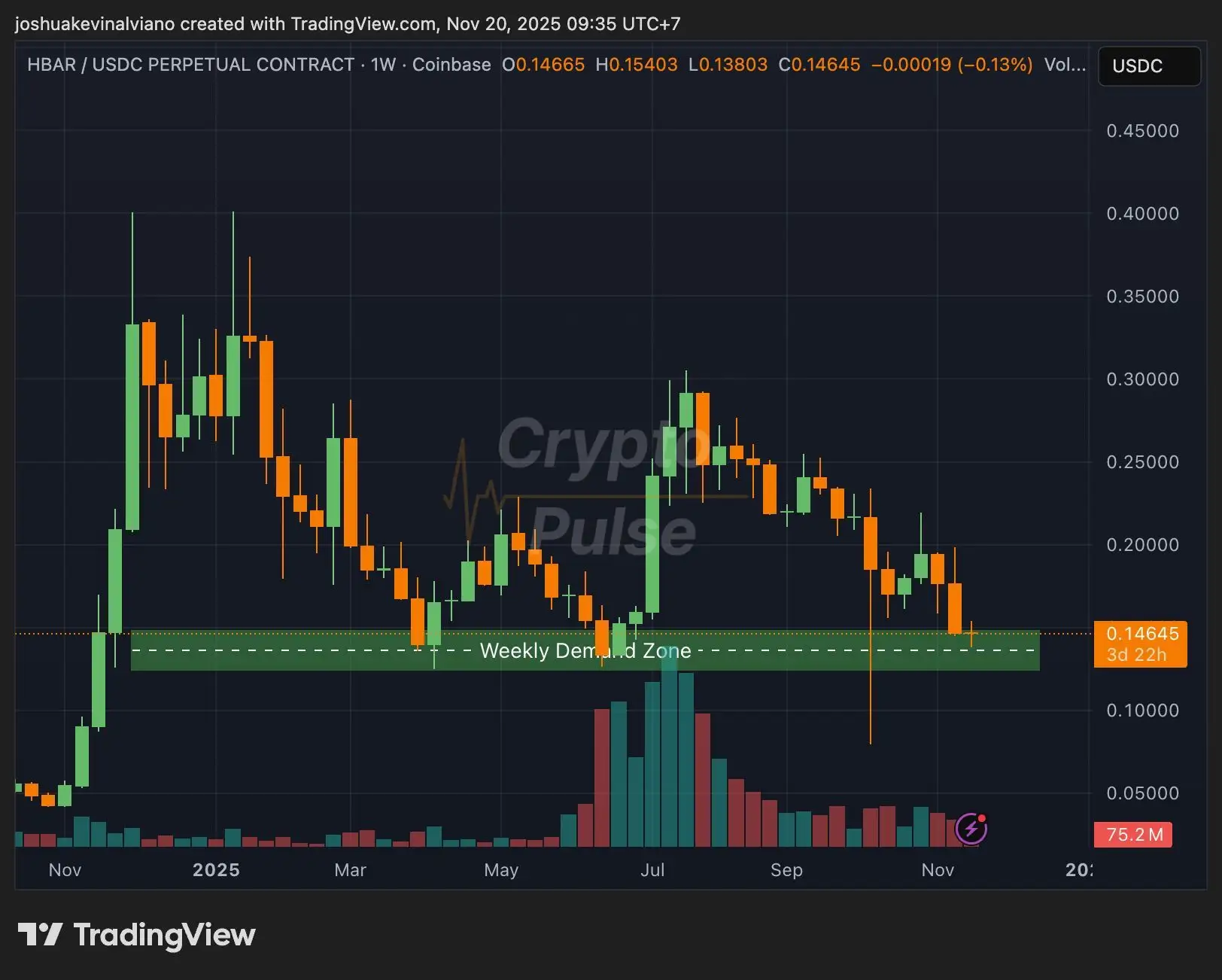 Hedera and Axelar Team Up to Open Access Across 60 Blockchains