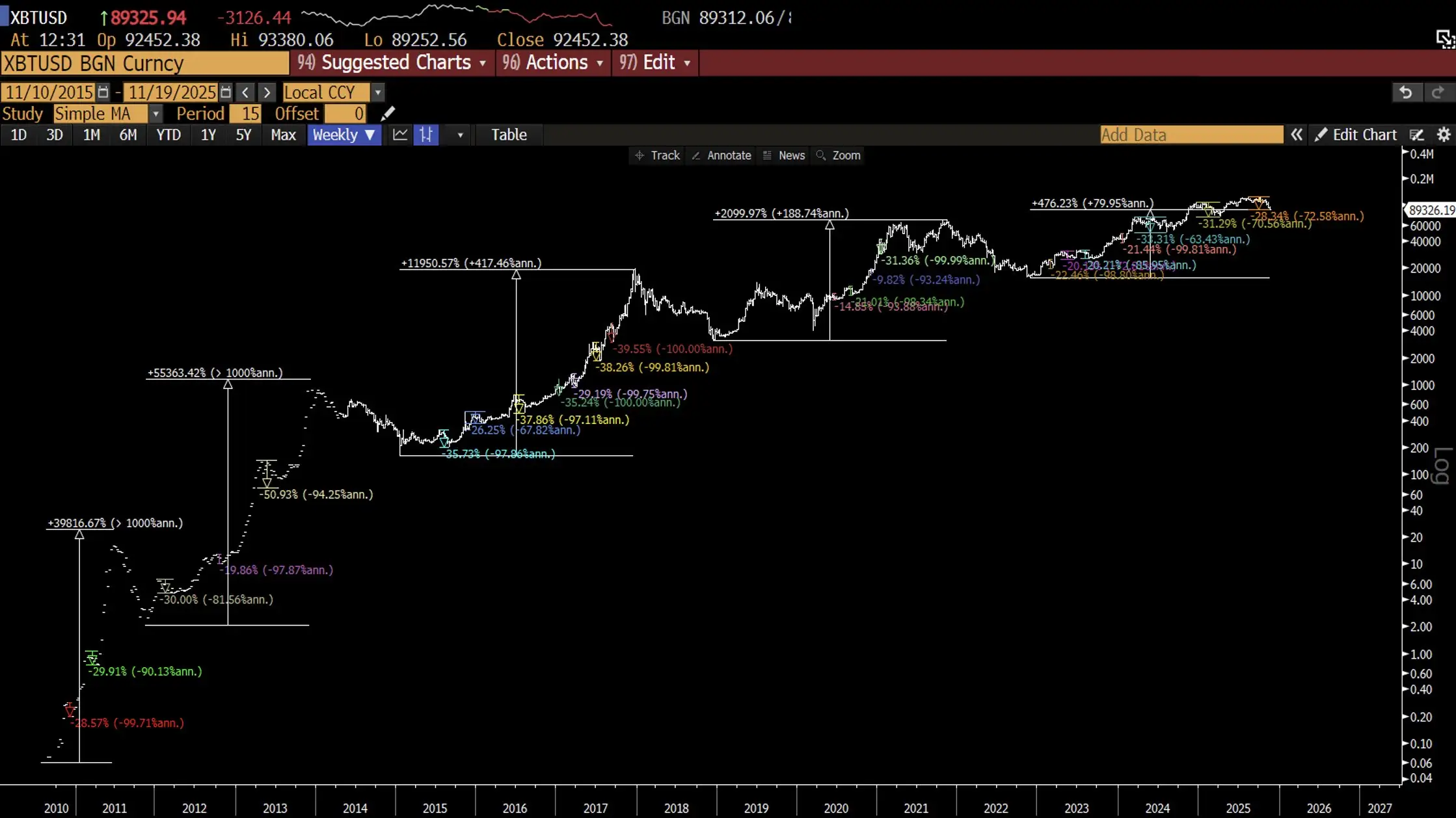 5 Reasons Why Raoul Pal Is Buying Bitcoin Despite Brutal 30% Sell-Off