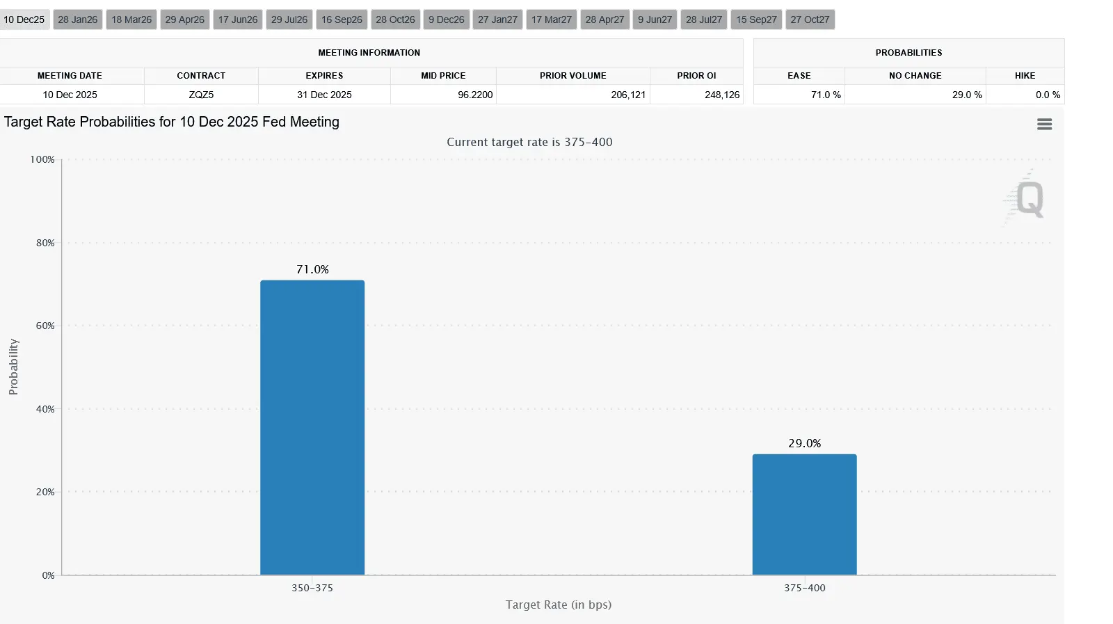 Will DOGE Price Crash to $0？