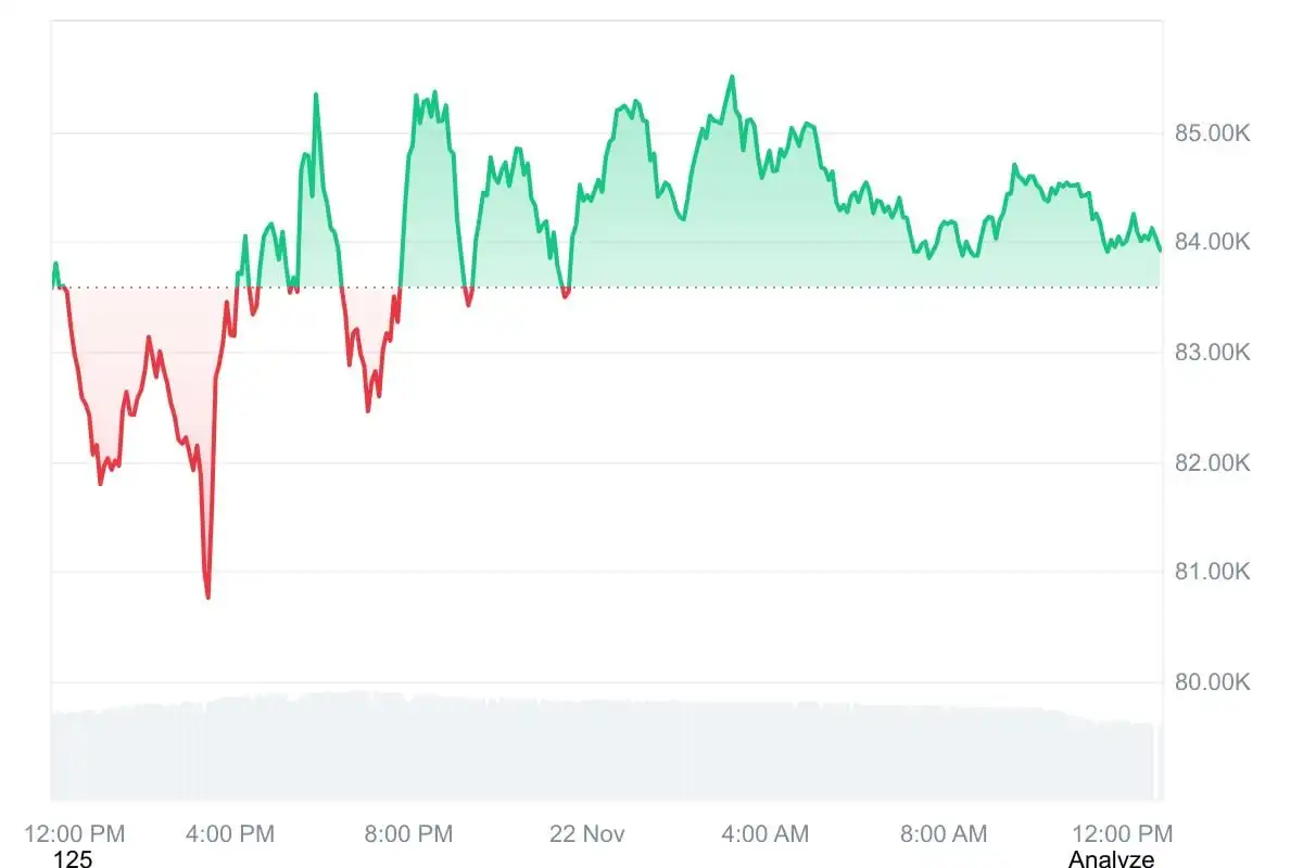 Satoshi Nakamoto‘s Bitcoin Holdings Down 34% — Here’s His Net Worth Now
