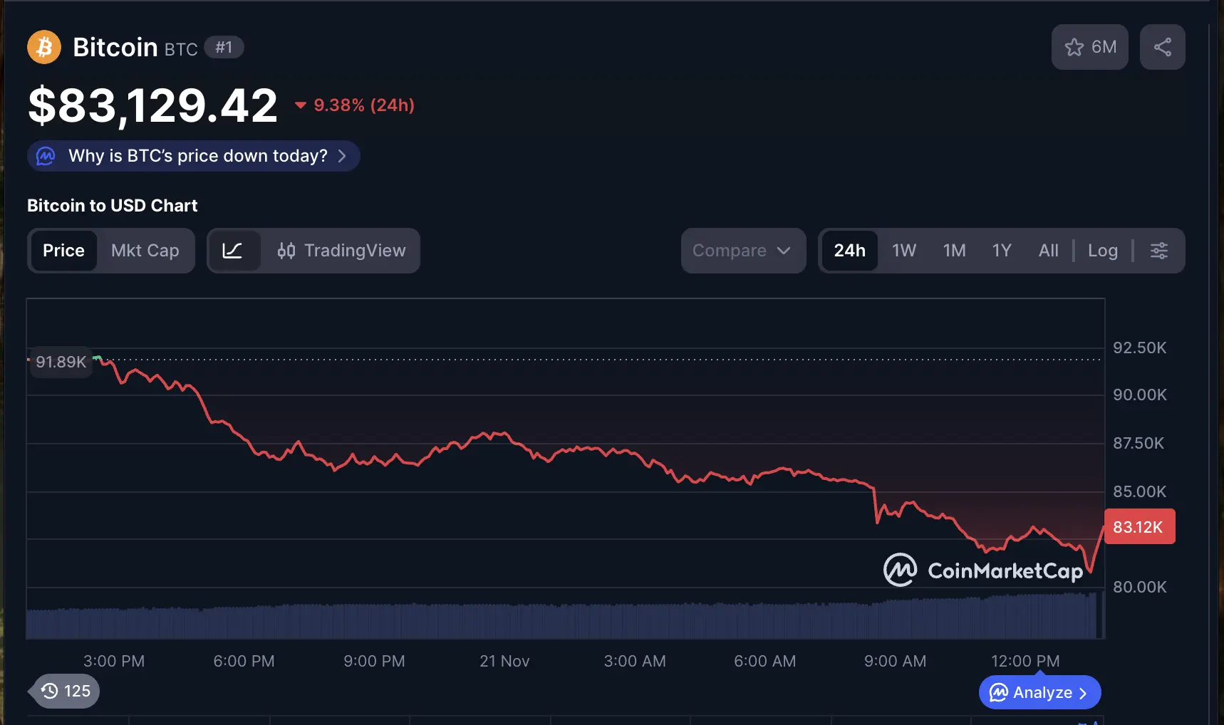 Will Bitcoin Price Rise Again？ What Do Industry Experts Say？