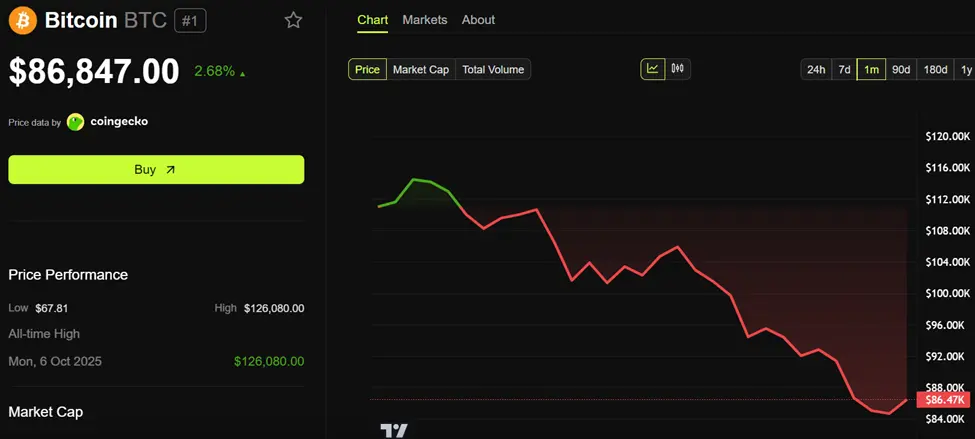 Did the US Really “Manufacture” the Bitcoin Crash? What to Know About the MSTR Buyout Rumor