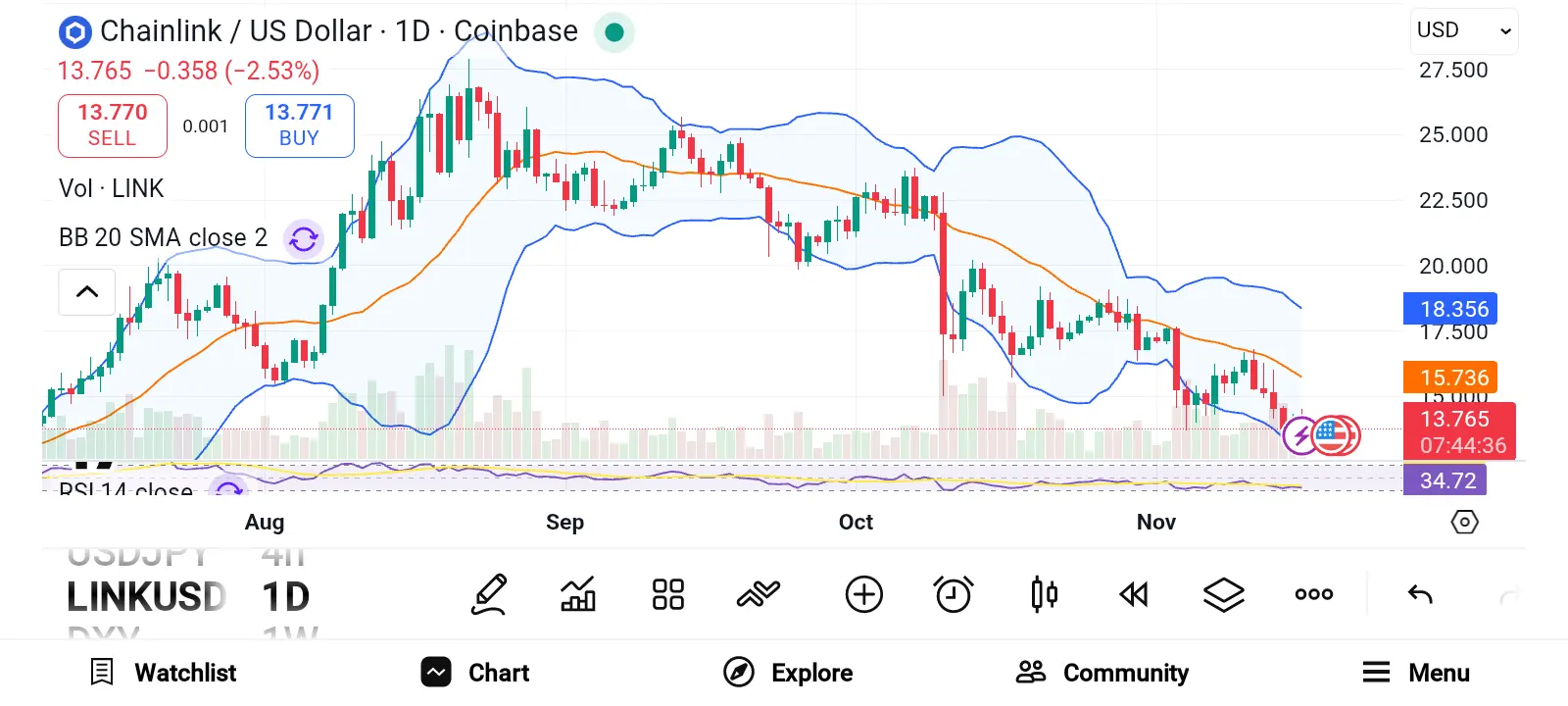 3 Fastest-Growing and Trending Cryptocurrencies: LINK, HBAR, and ENA