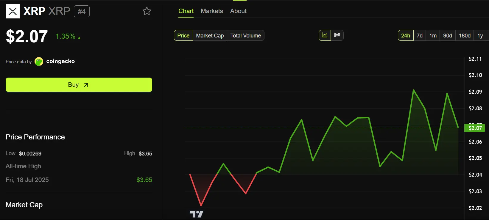 Top 6 Altcoins with Important Events Worth Noting This Week: MegaETH, MON, SOLV, ARB, DOGE, and XRP