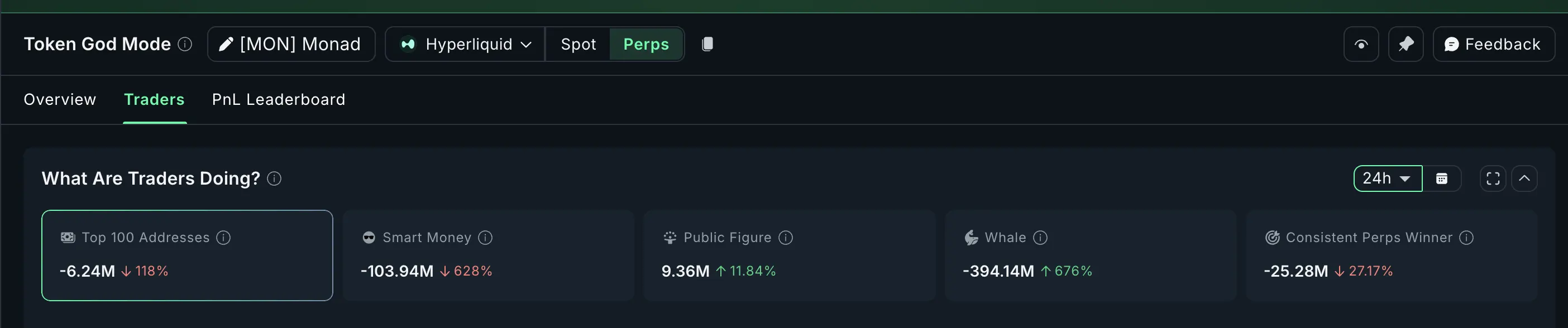 Monad (MON) Breaks the Airdrop Curse With 35% Surge: Whats Next？