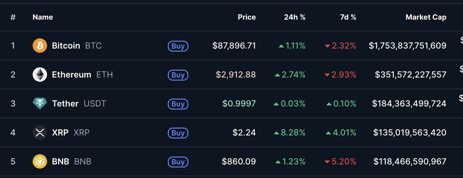 Franklin Templeton Says XRP Plays a Foundational Role in Global Settlement Infrastructure