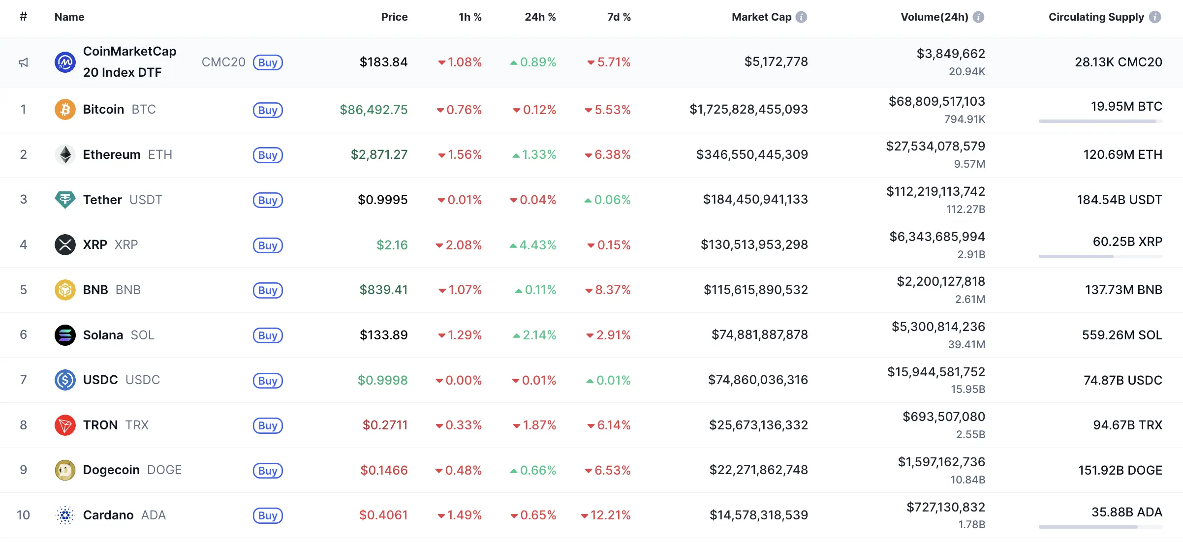 Ethereum (ETH) Price Analysis for November 25