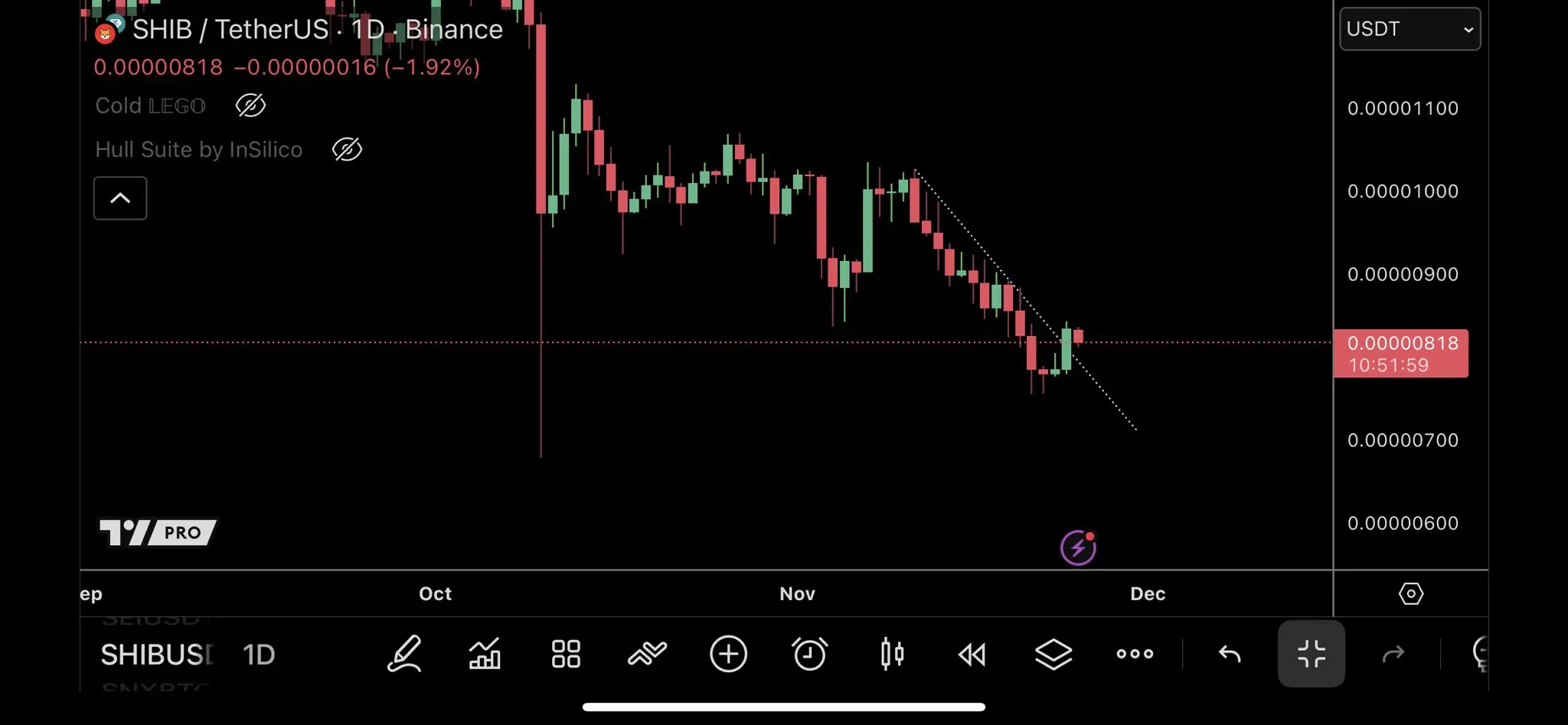 Top Trader Says Shiba Inu Is Also Breaking Out
