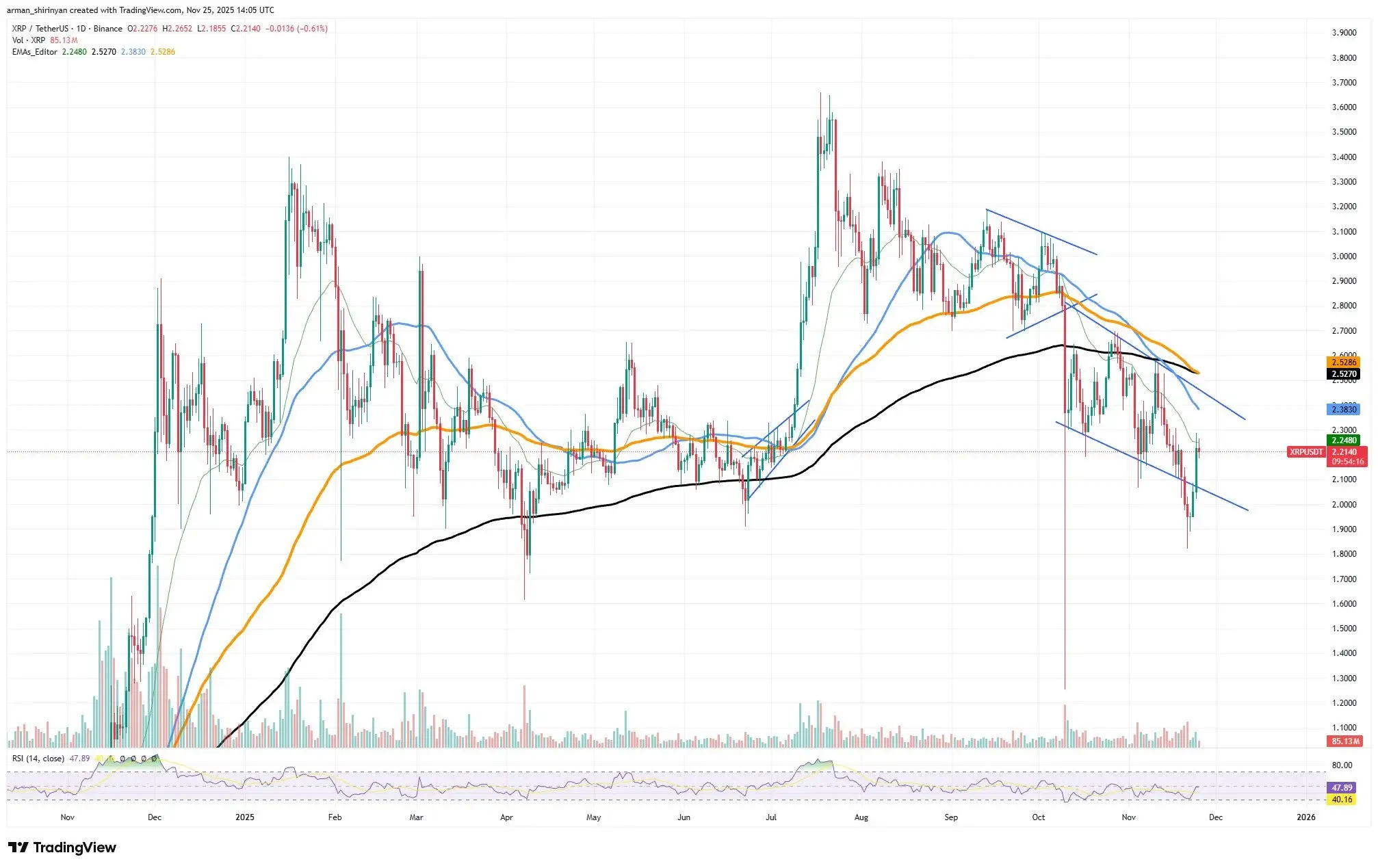 Crypto Market Prediction: XRP Rockets 13% on Heavy Multimillion Flow, Ethereum (ETH) Hit With Mini-Death Cross, Shiba Inu (SHIB) Adds Trillion, What Does It All Mean？