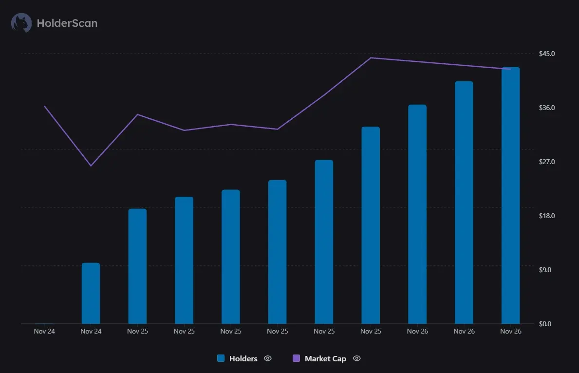 Whats Behind the 40% Monad (MON) Price Rally？
