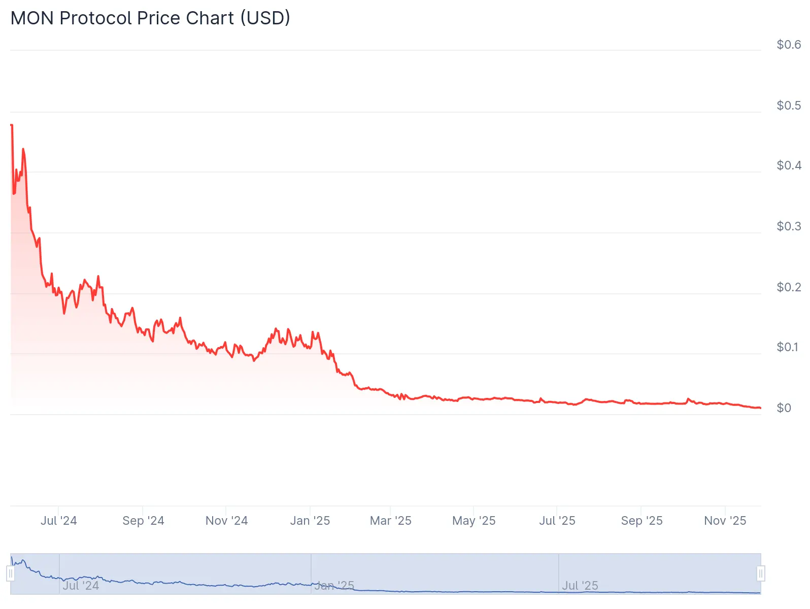 Hyperliquid Catches Flak for Reassigning MON Ticker