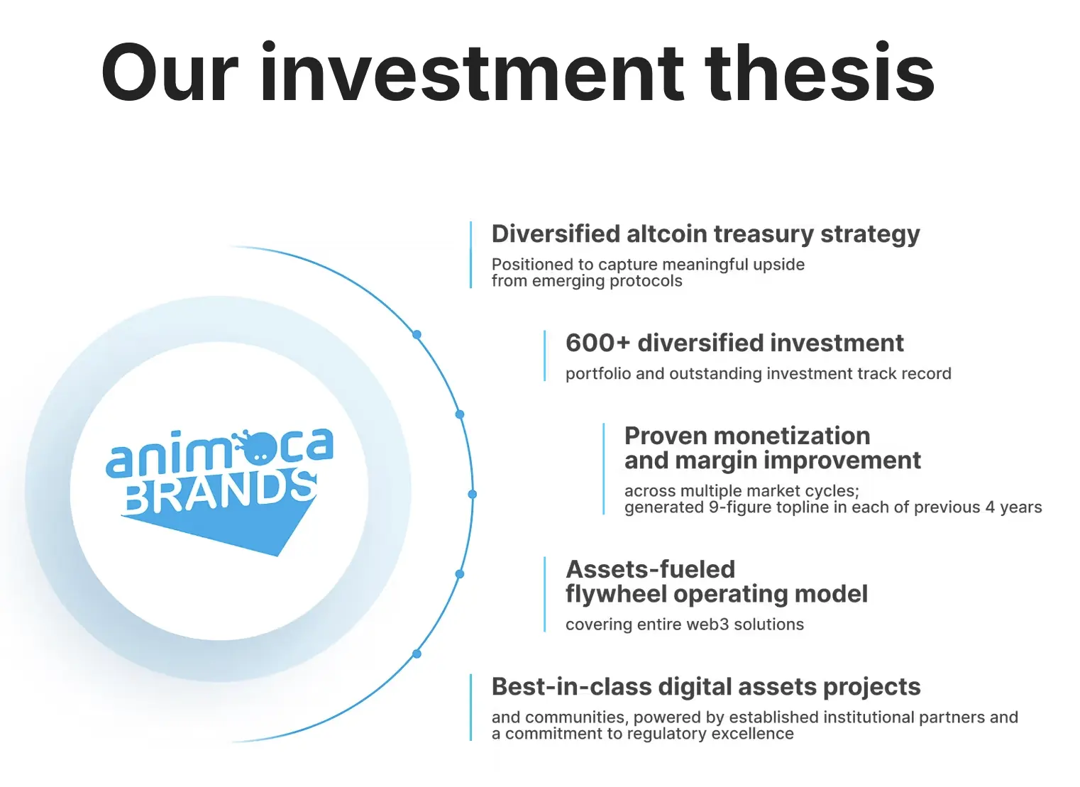 Animoca bets on altcoin upside to lure investors as it plans for IPO