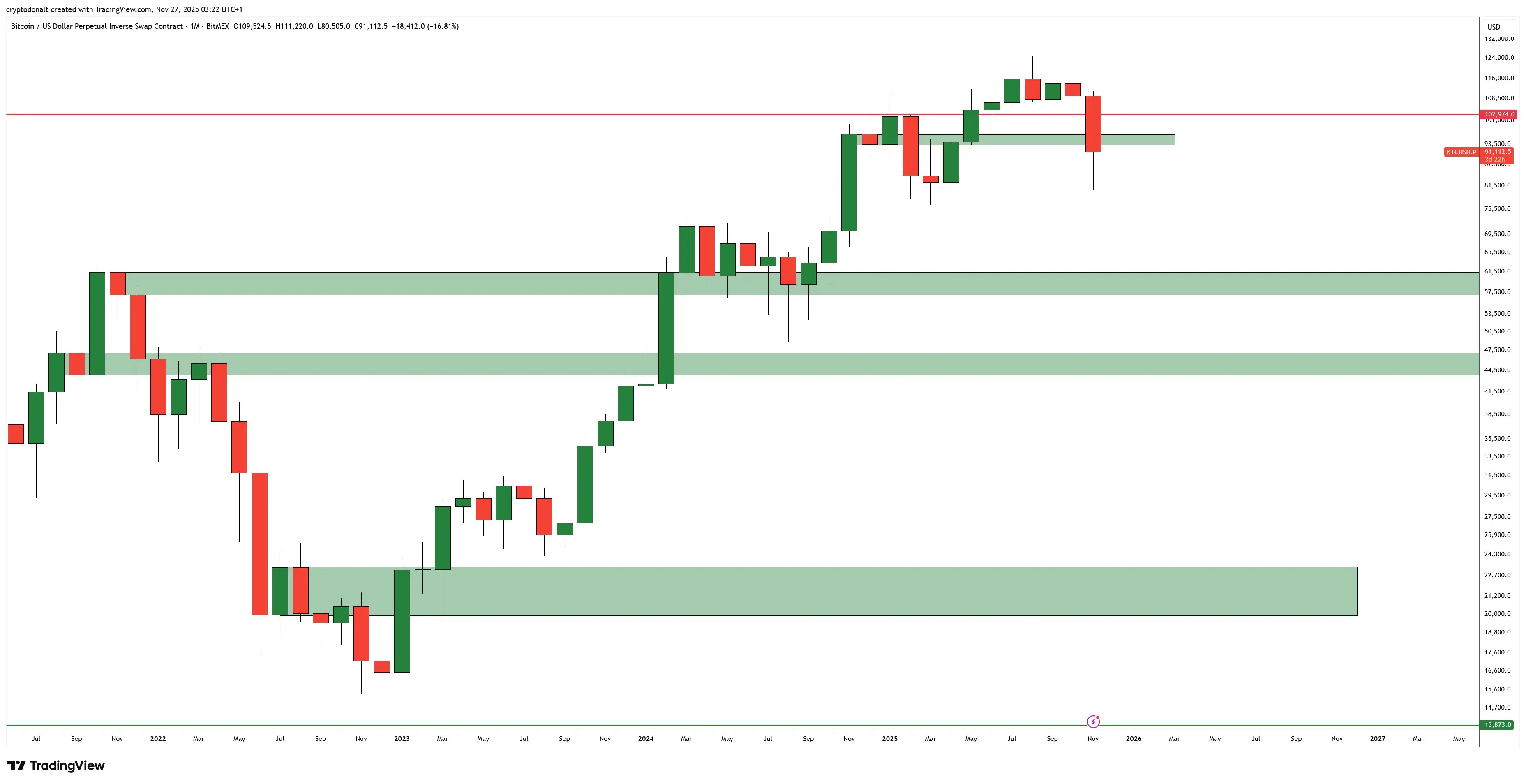'Next Few Days Are Crucial': Top Trader Behind Famous 700% XRP Call
