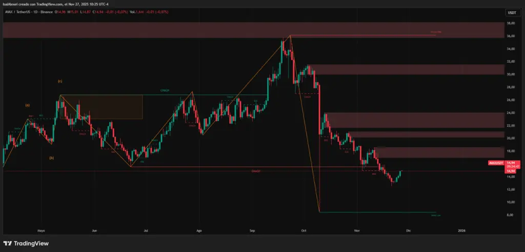 Bitwise Updates Its Spot Avalanche ETF Filing and Sparks Strong AVAX Market Reaction - Crypto Economy