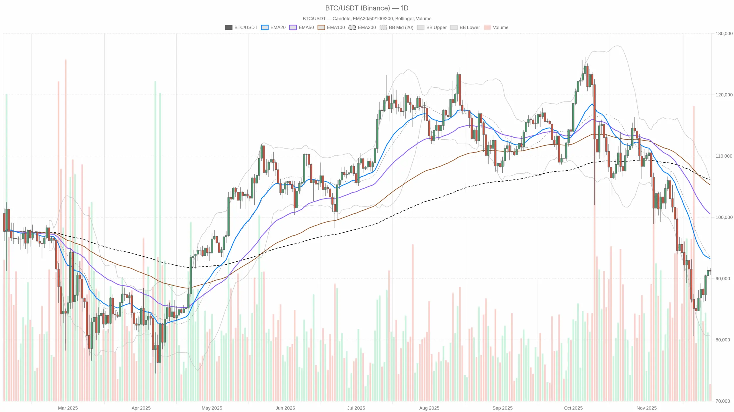 Bitcoin crypto news and BTCUSDT: sentiment, fear and key levels