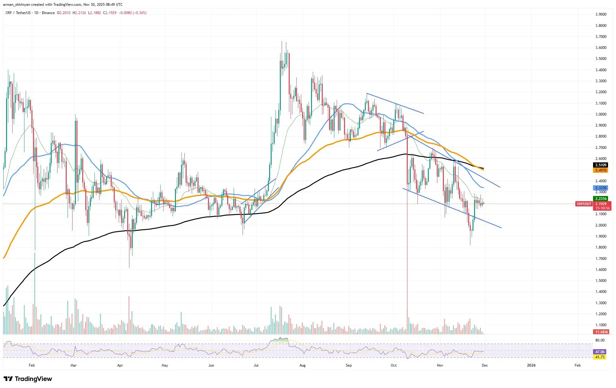 Best XRP Bullish Sign Just Appeared in the Wild