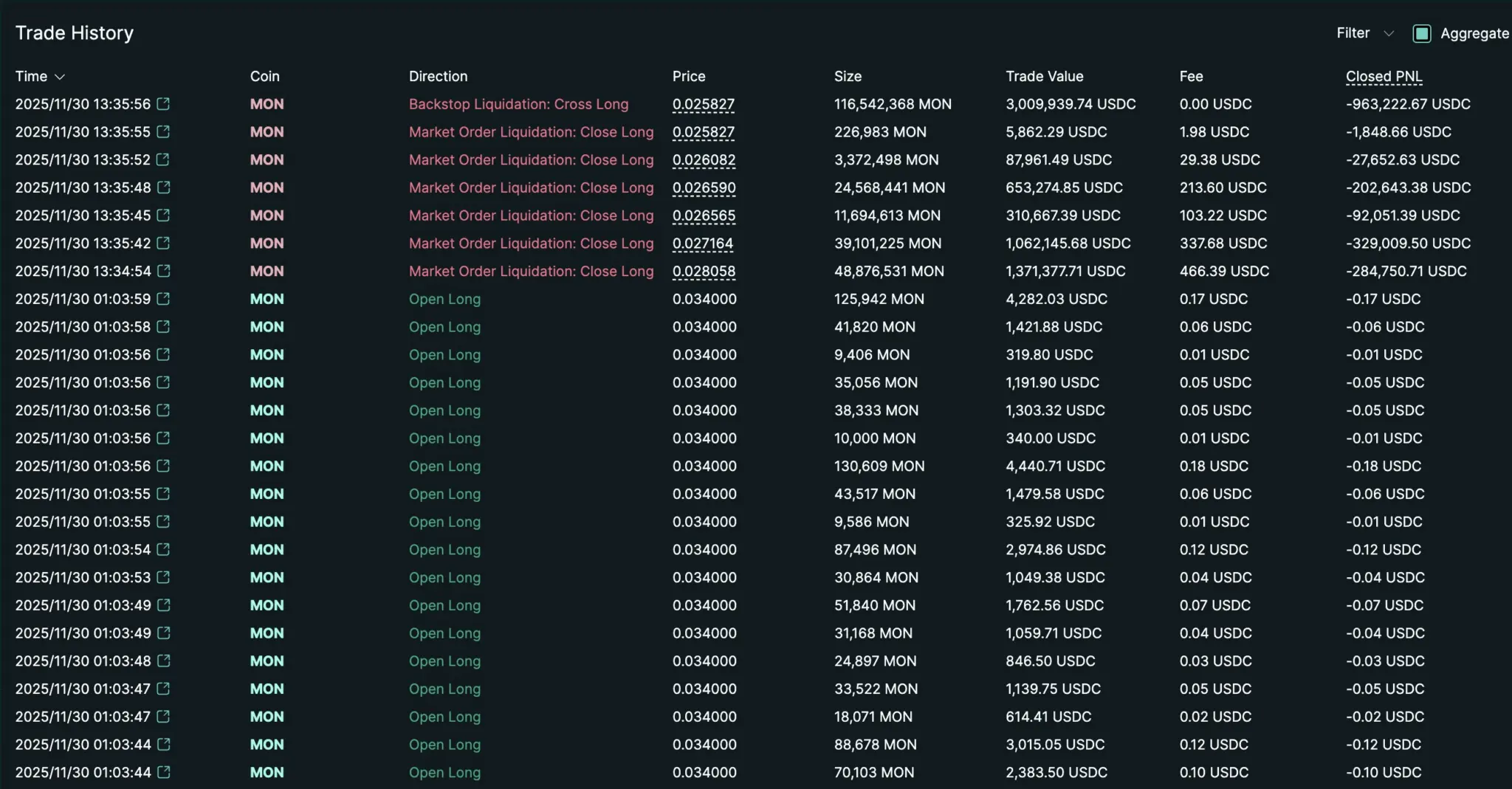 Trader suffers $2 million loss trading this hot crypto