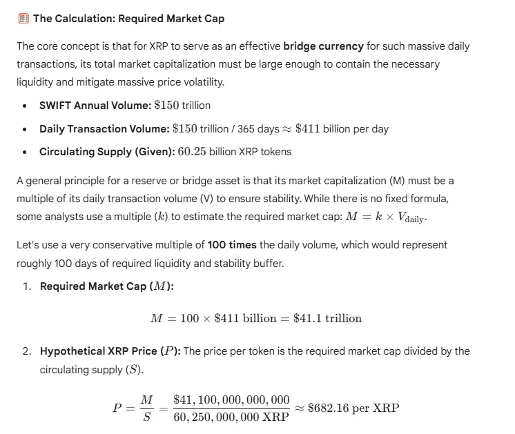 XRP Possible Top Price Scenarios if SWIFT Selects XRP to Power Cross-Border Liquidity