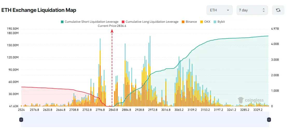 3 Altcoins That Could Trigger a Liquidation Record in the First Week of December