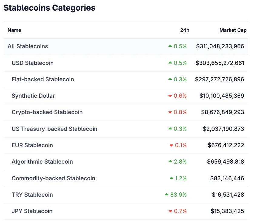 Are Israel and China Threatening the US Stablecoin Plan?