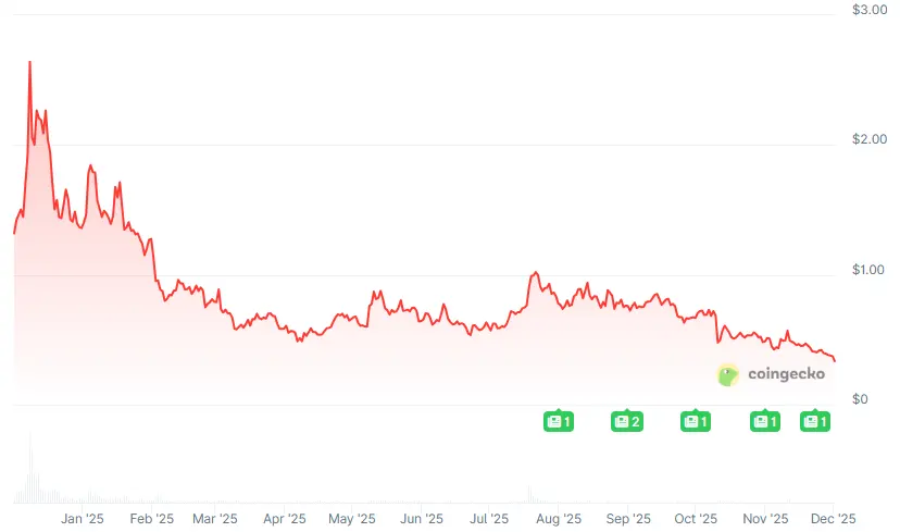 SushiSwaps Jared Grey Steps Down as Head Chef