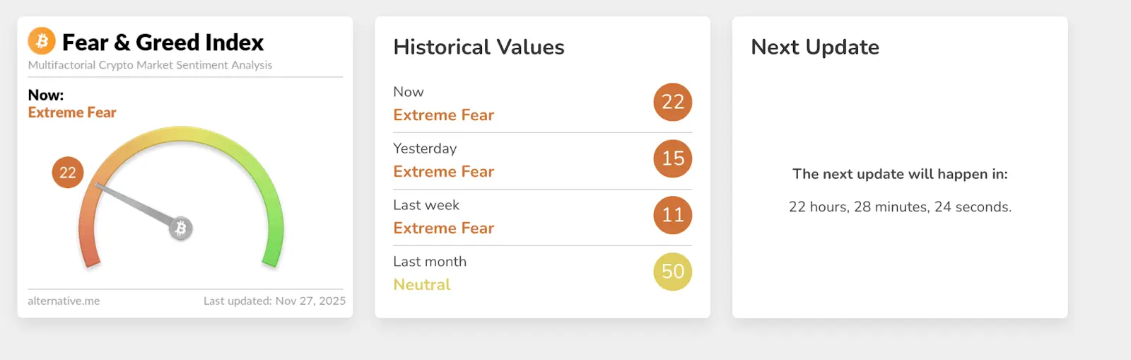 Bitcoins November Red Candle Signals Bearish MACD Cross, Eyes $75,000 Test