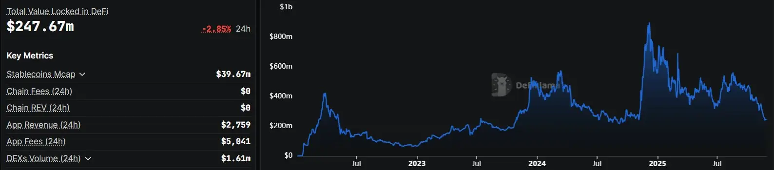 How Cardano plans to use $30M to bring real liquidity to the network