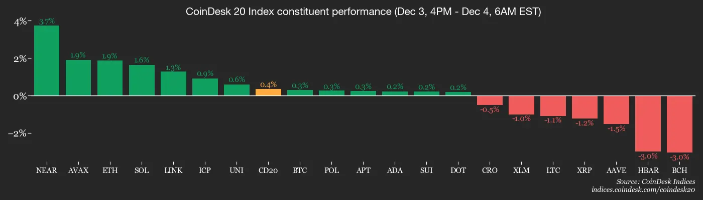 All Eyes on Ether: Crypto Daybook Americas