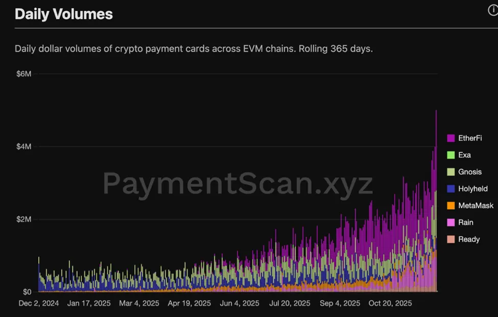 3 Crypto Narratives Surge in December 2025—Top Picks for 2026？