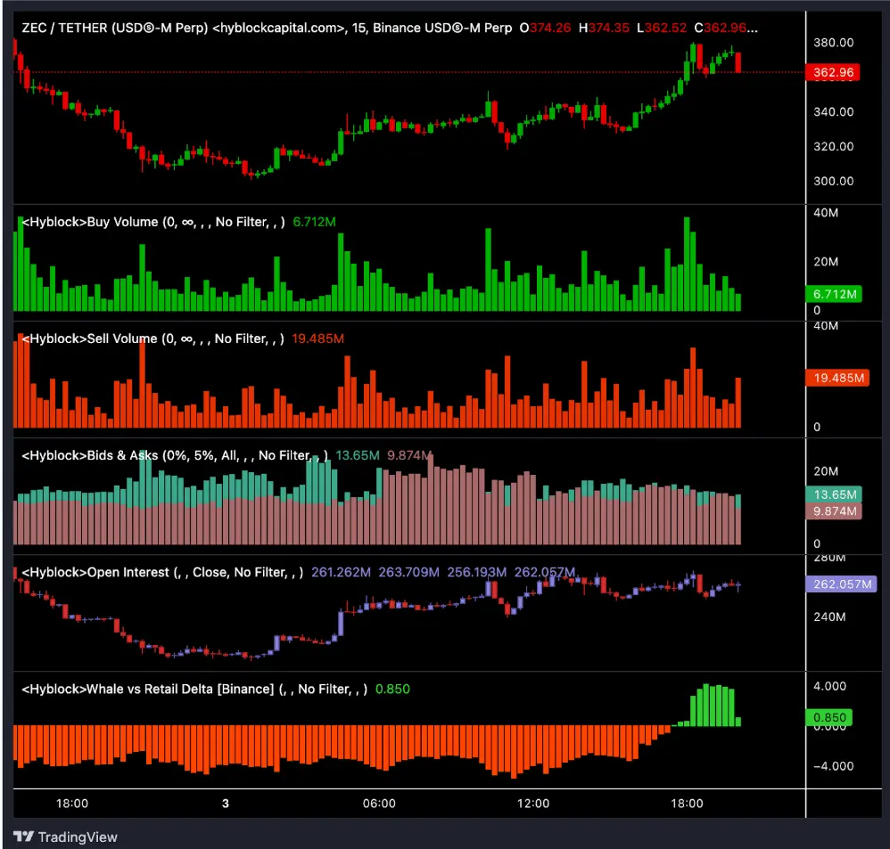 ZCash (ZEC) Price Jumps 8%, Recovery or Dead Cat Bounce？