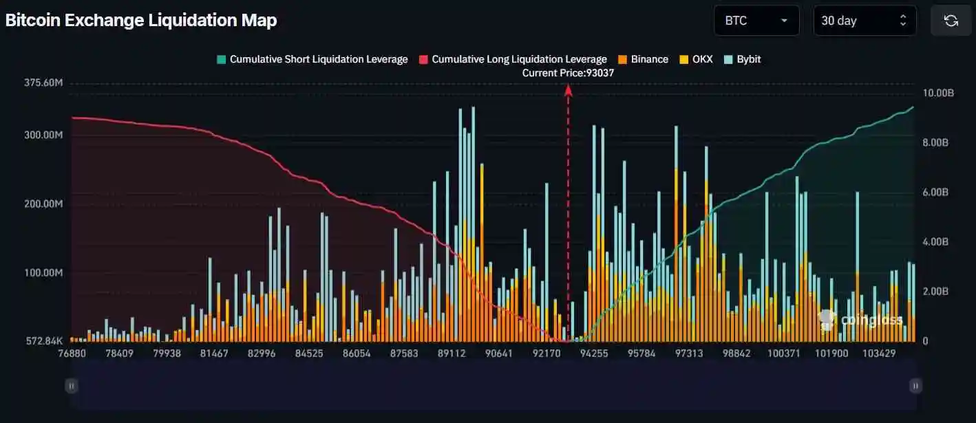 Monster $5 billion Bitcoin short squeeze alert