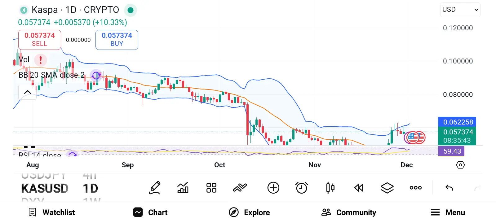 3 Altcoins Gaining Serious Traction: KAS, SUI, ENA