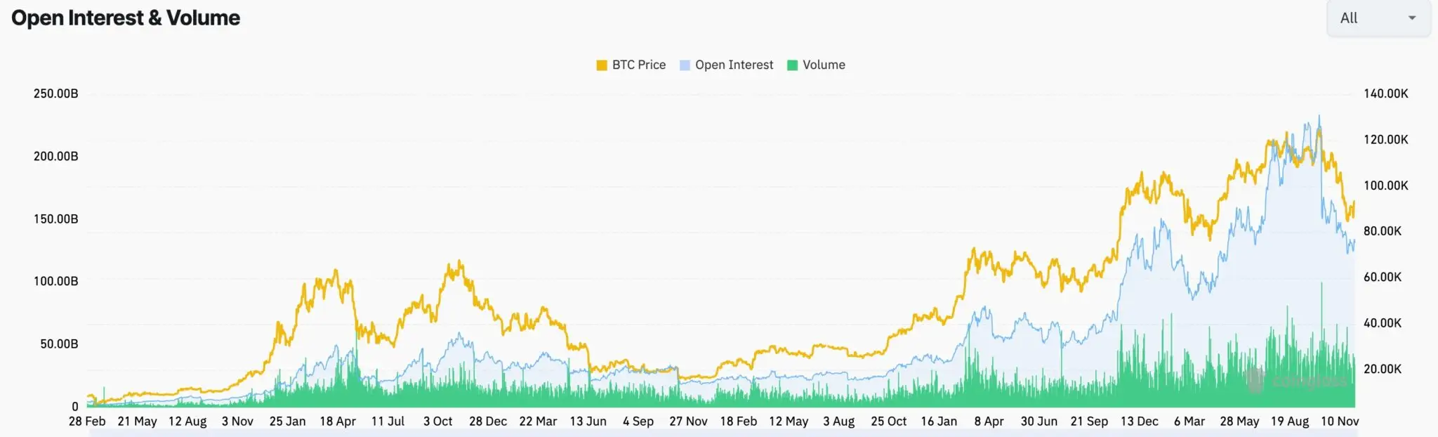 Heres why the crypto market is going down today