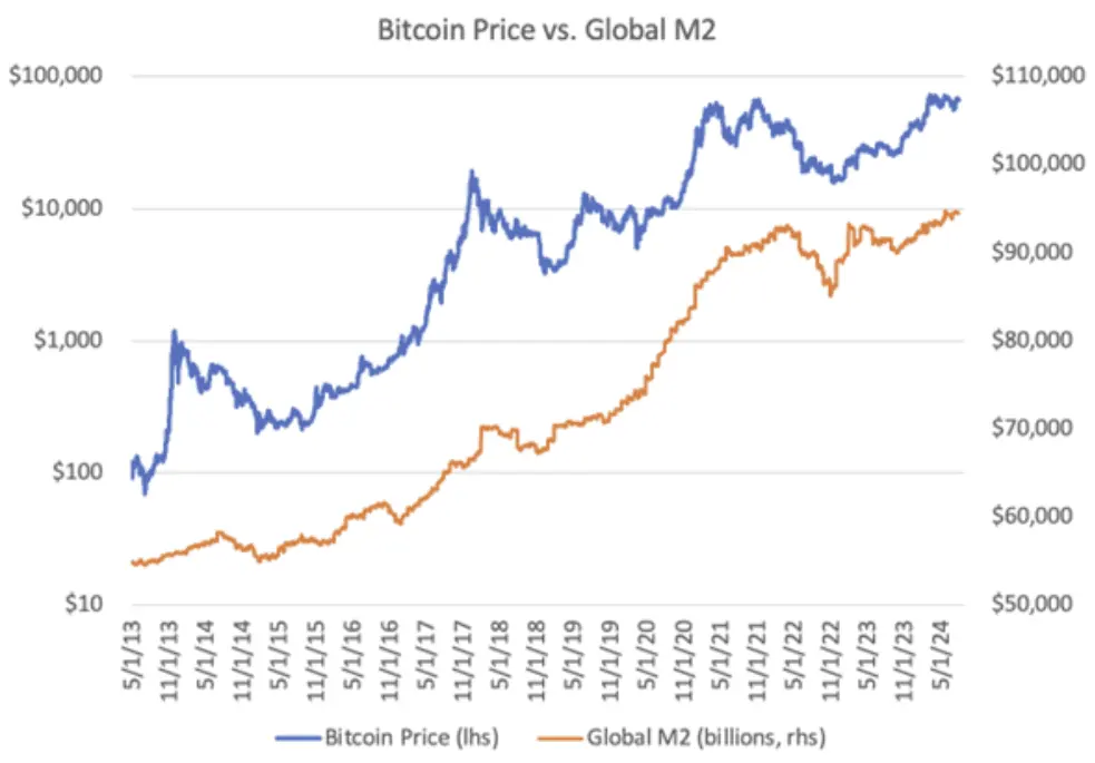 The New Bitcoin Cycle Has Arrived, And Its Not What You Expect...