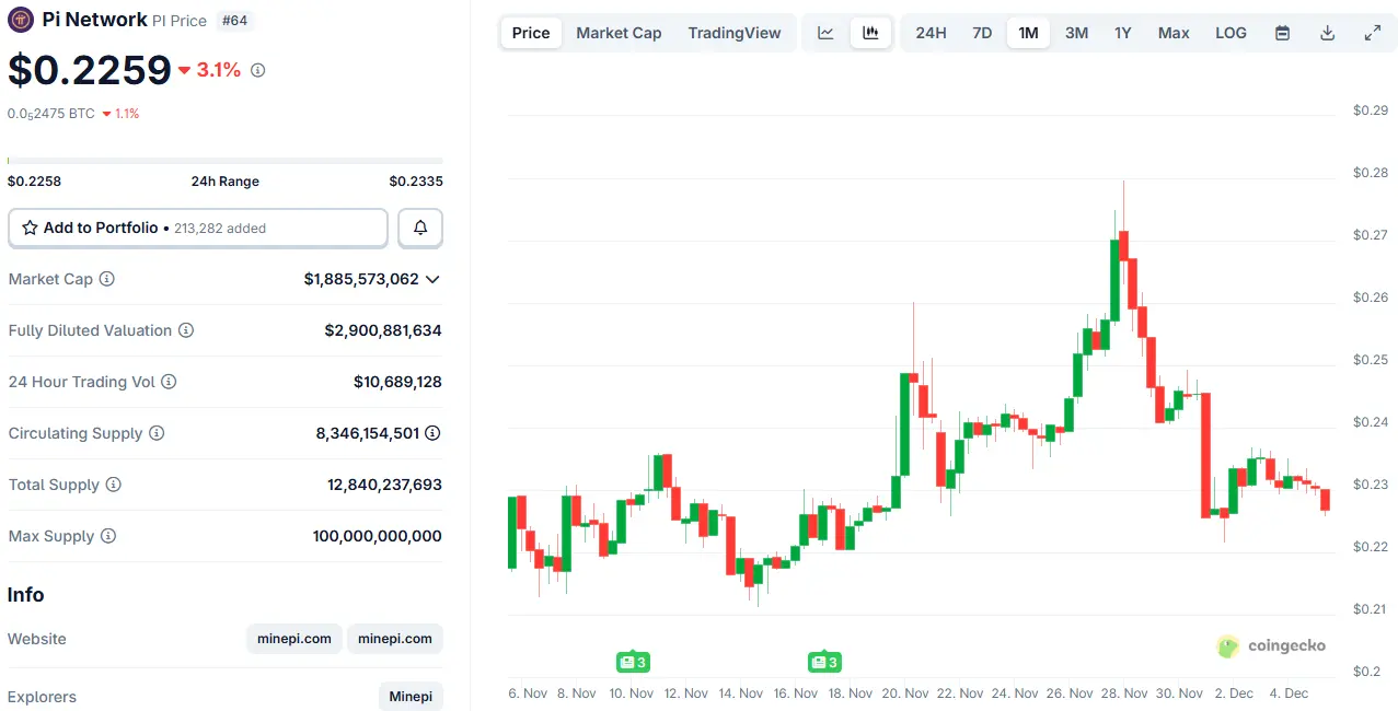 Will PI Rebound In The Week Ahead？ ChatGPT With Pi Network Price Predictions