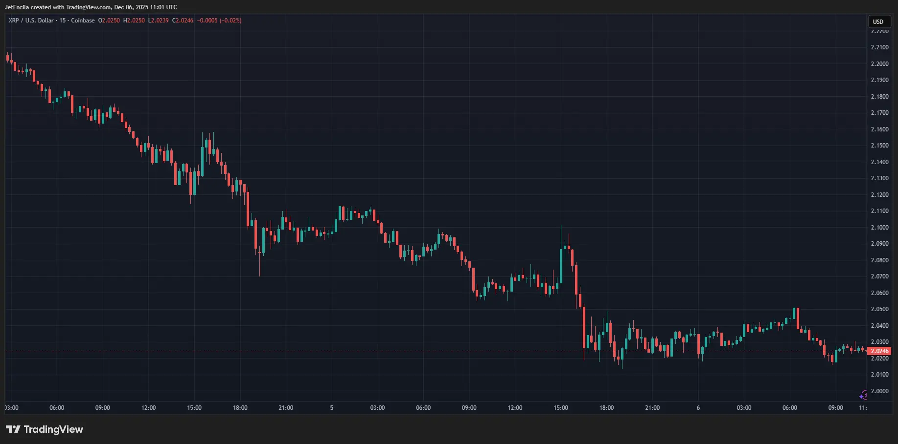 Forget Bitcoin, The Uber-Wealthy Are Now Rapidly Buying XRP: CEO