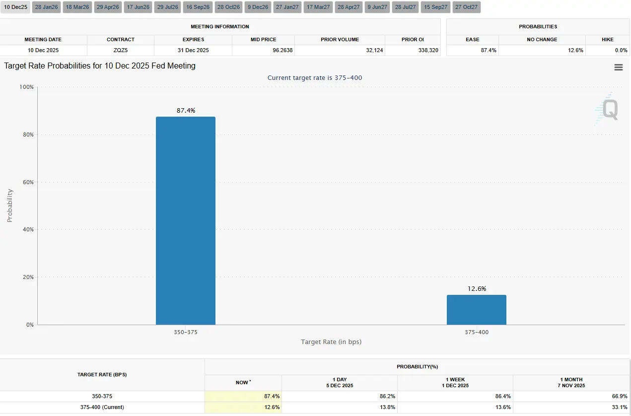 Top 6 Altcoins with Important Events Worth Noting This Week: SOL, BTC, ASTER, LUNA, TAO, AVAX